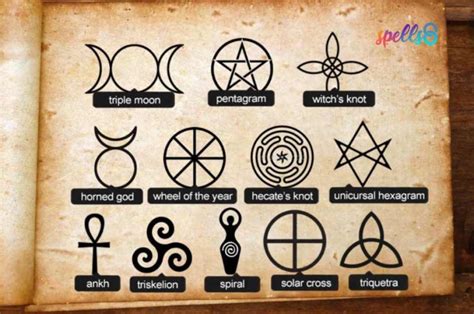 Wiccan signs and their interpretations